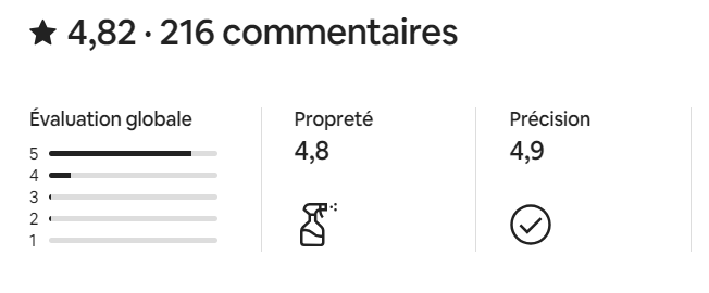 Notes S'capades