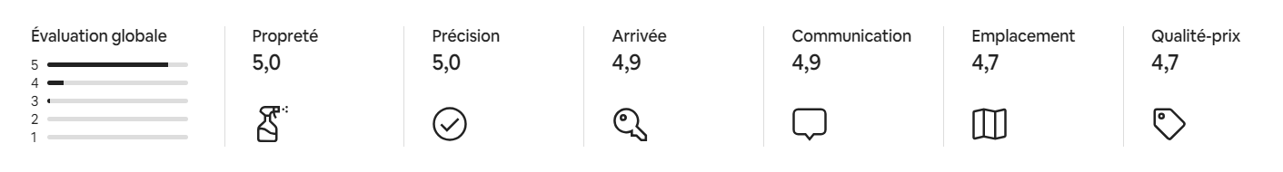 Airbnb Colmar