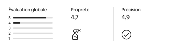 Airbnb Colmar