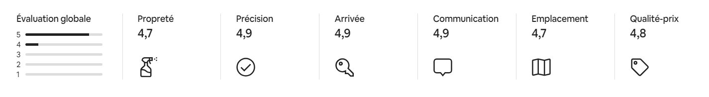 Airbnb Colmar