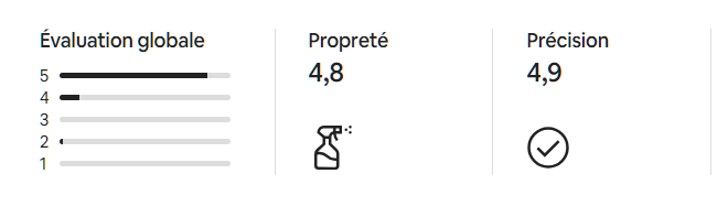 Airbnb Colmar