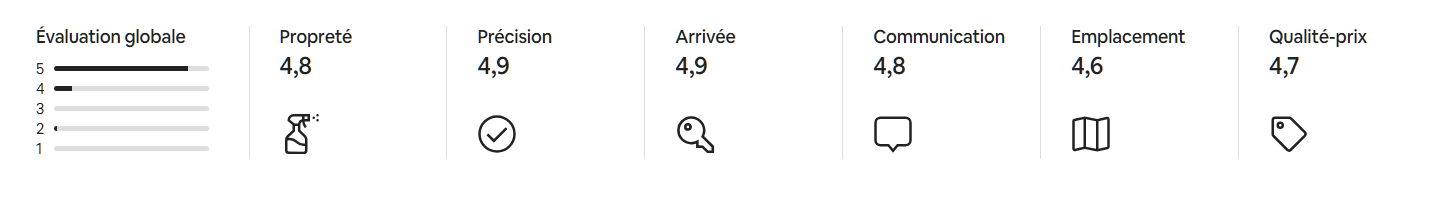 Airbnb Colmar